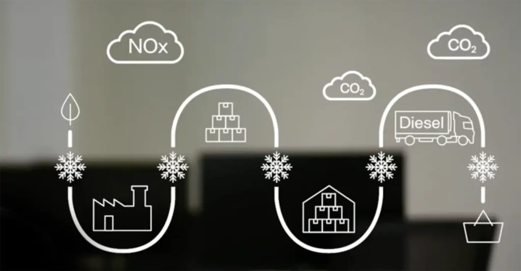 Cold Cycle Graphic. A visual representation of the cold cycle to help explain the concept in this startup video.