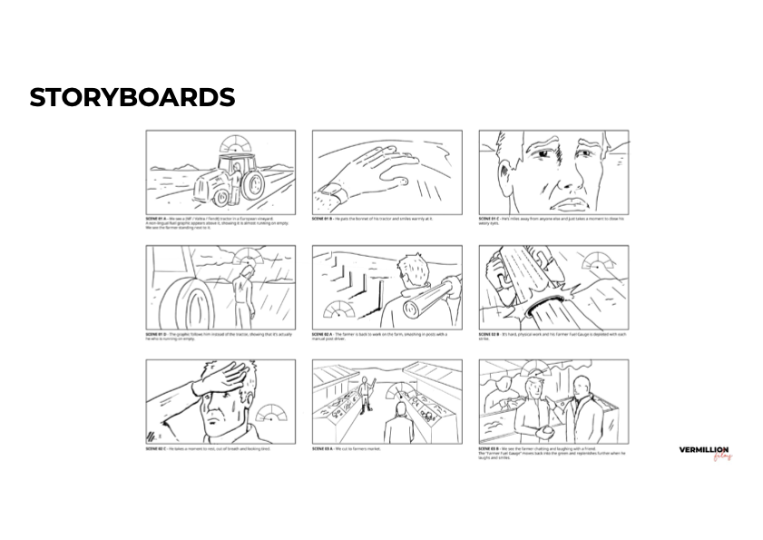 Video Production storytelling via animation storyboards