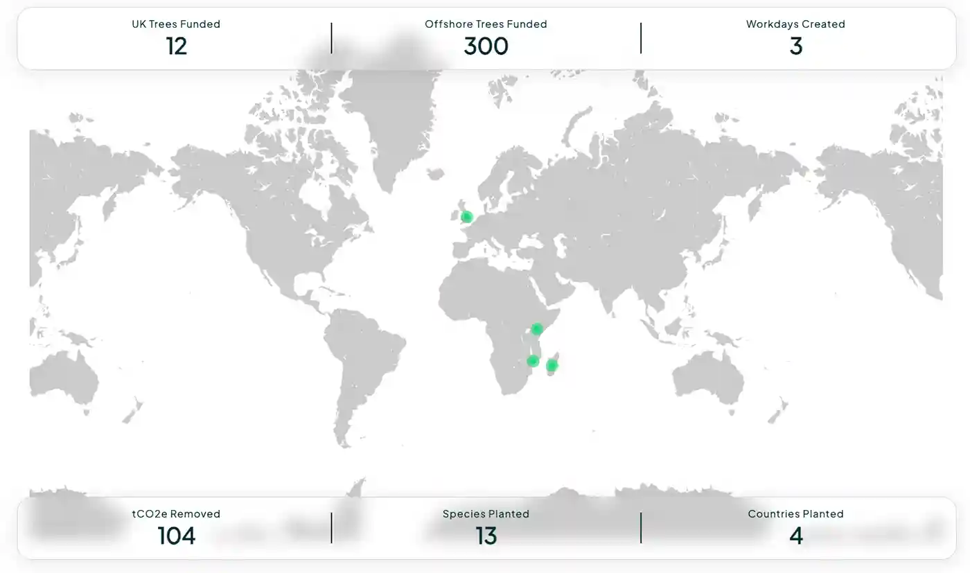 Eco-friendly video production dashboard.